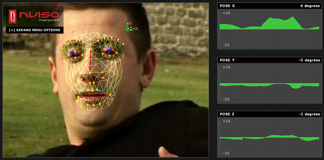 3D orientation from a 2D face